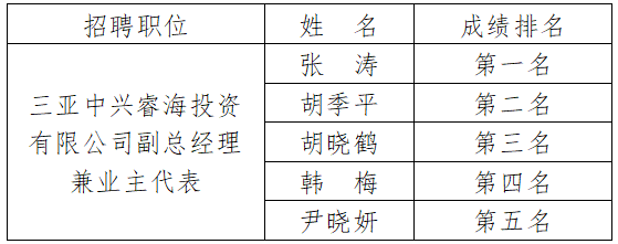 微信截图_20220812114809.png 微信截图_20220812114809.png